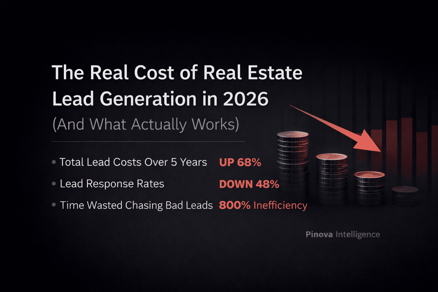 Pinova - Real Estate Lead Generation Costs in 2026: What Actually Works