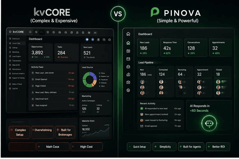 Pinova - kvCORE Alternatives in 2026: Honest Breakdown for Solo Agents